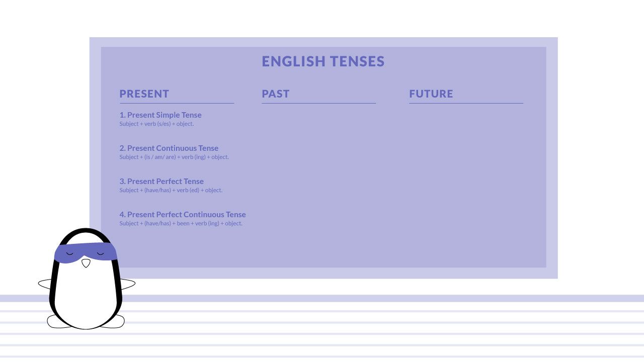 Englischen Zeitformen