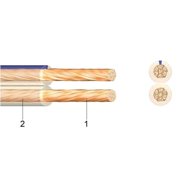 Kabel za zvučnike 2x0,75mm2 — SP Group