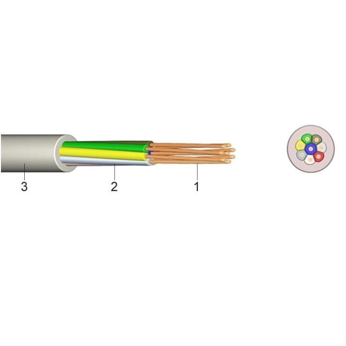 U/UTP CAT5e — SP Group