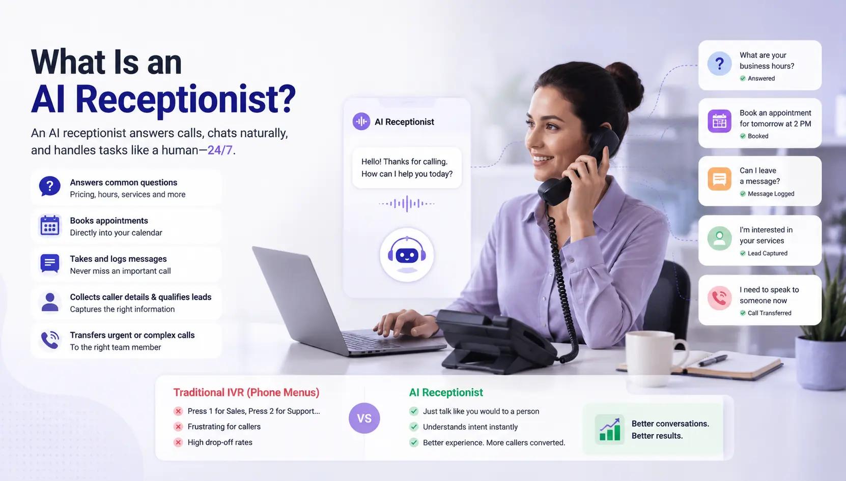 What Is an AI Receptionist?
