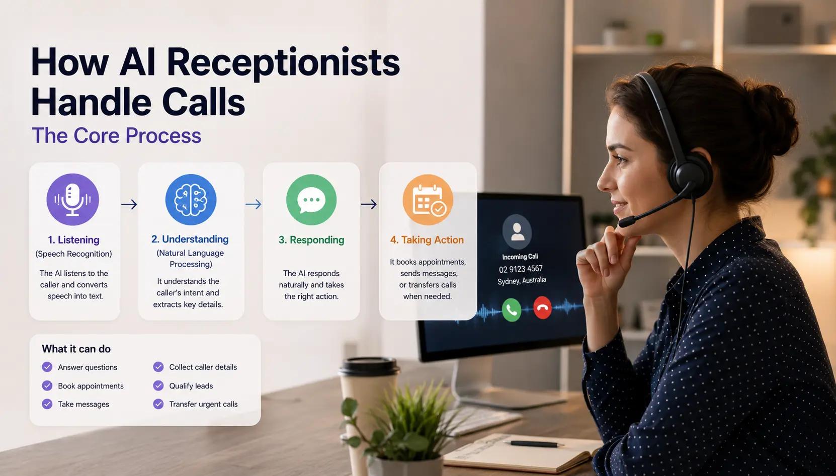 How Does an AI Virtual Receptionist Handle Calls?
