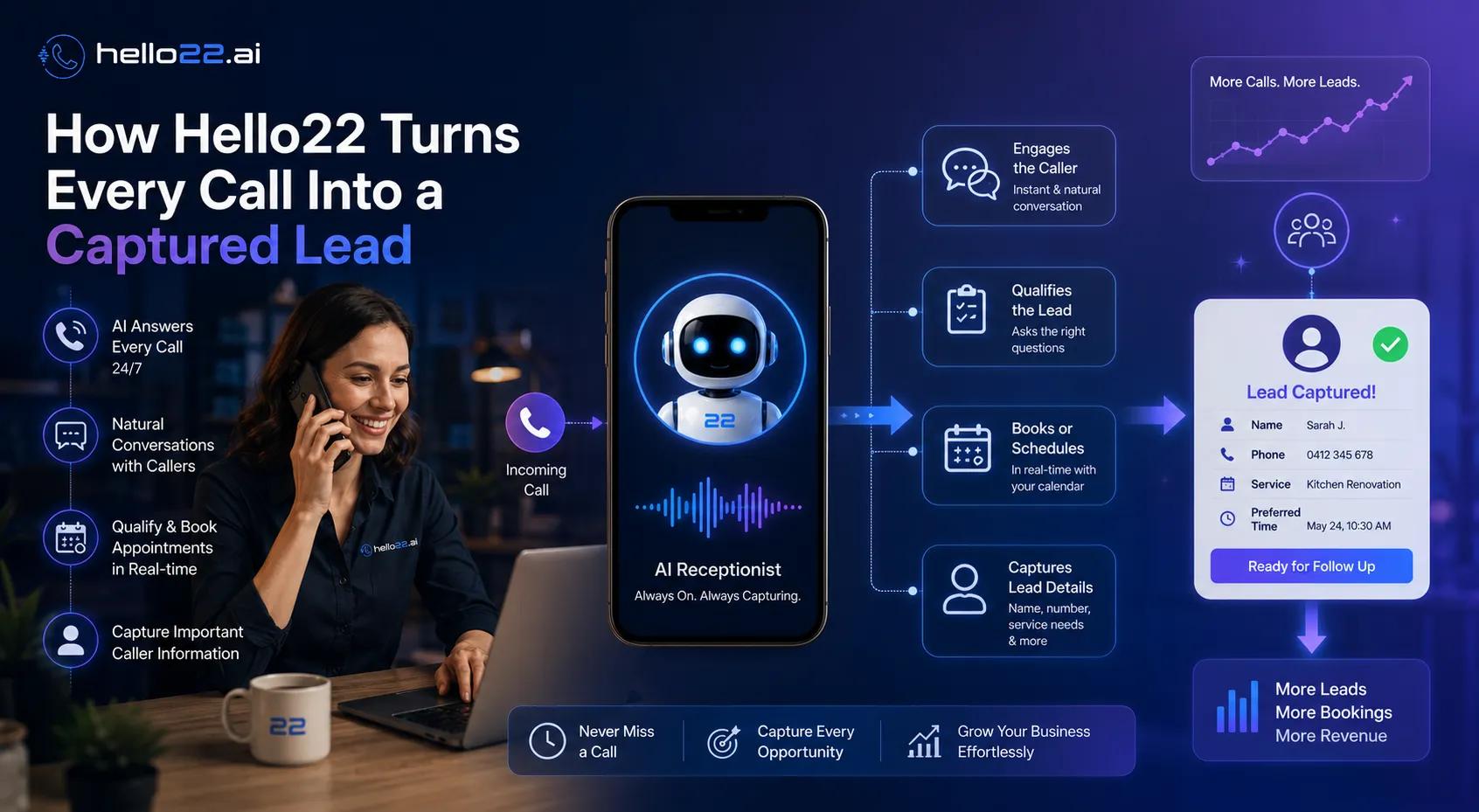 Hello22 AI voice receptionist capturing caller details, booking appointments, and sending leads directly to a CRM