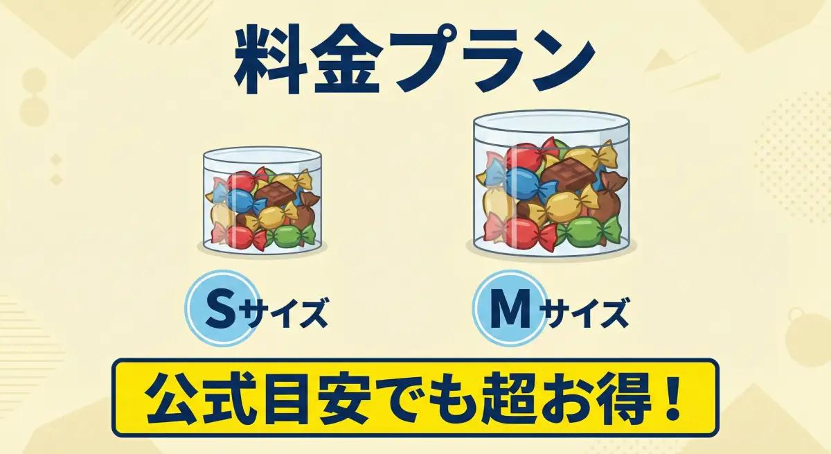リンツ詰め放題の料金プラン(S・Mの2サイズ)と、公式の目安でもお得になることを示した図解