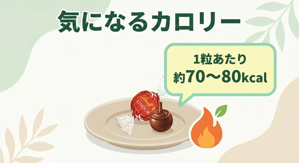 リンドール1粒あたりのカロリー目安(約70〜80kcal)を示した図解
