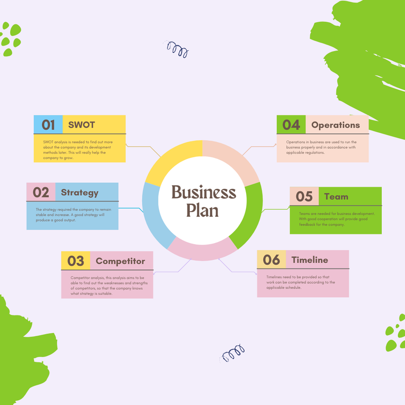 Gambar untuk Apa Itu Bisnis Plan? Penjelasan Lengkap!