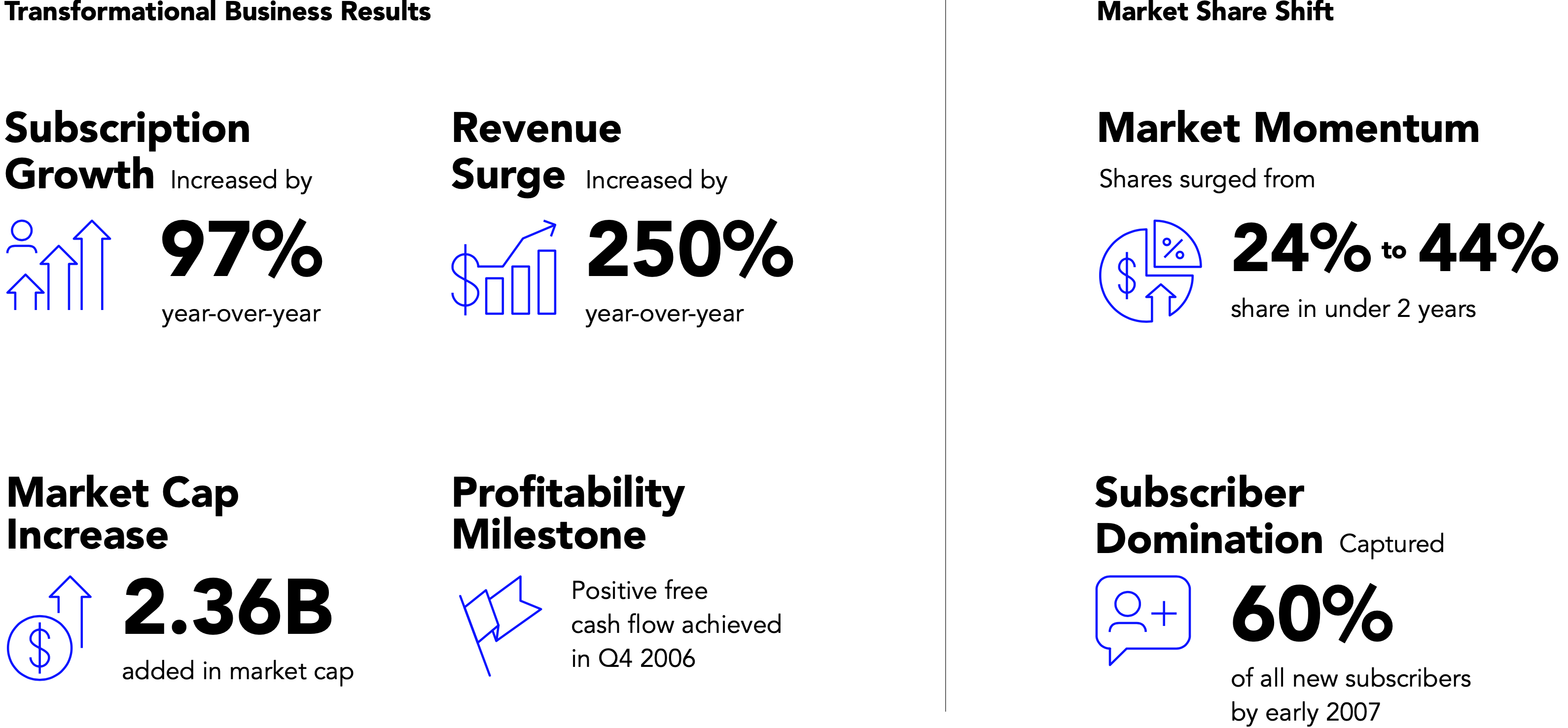 transformational business results | Market share shift