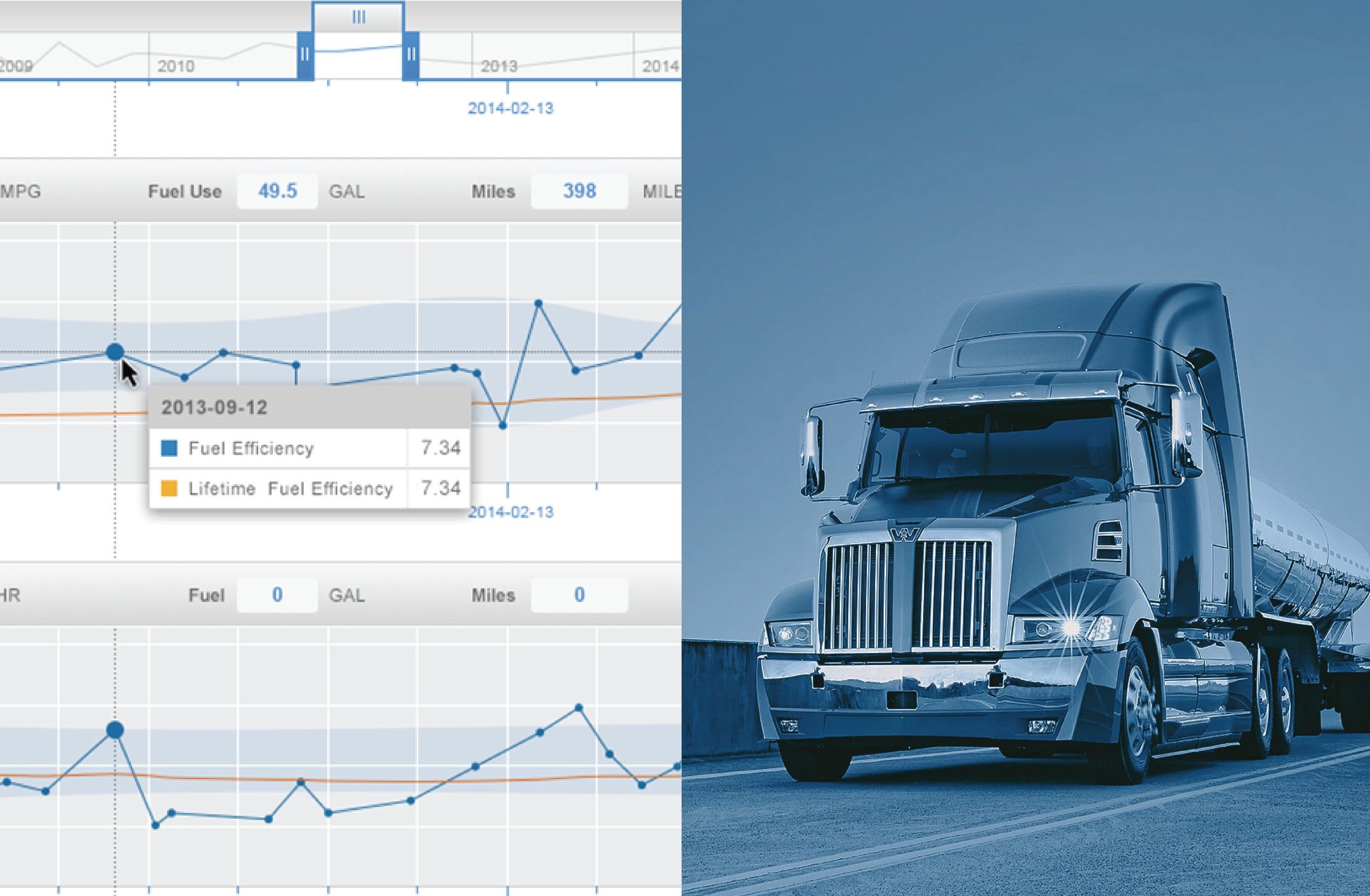 Line graph comparing current fuel efficiency to lifetime fuel efficiency, next to a blue-tinted image of a semi truck driving on a highway