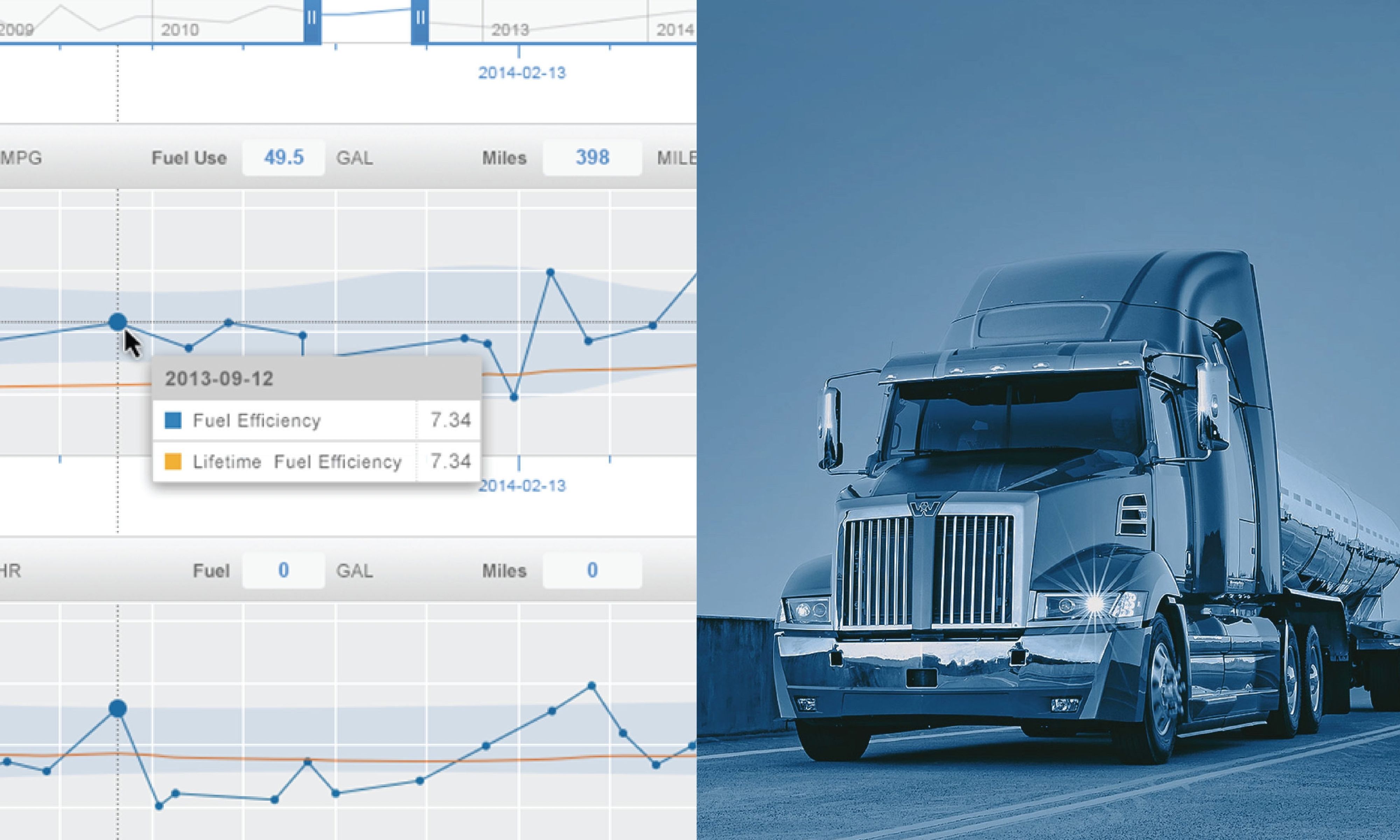 Line graph comparing current fuel efficiency to lifetime fuel efficiency, next to a blue-tinted image of a semi truck driving on a highway