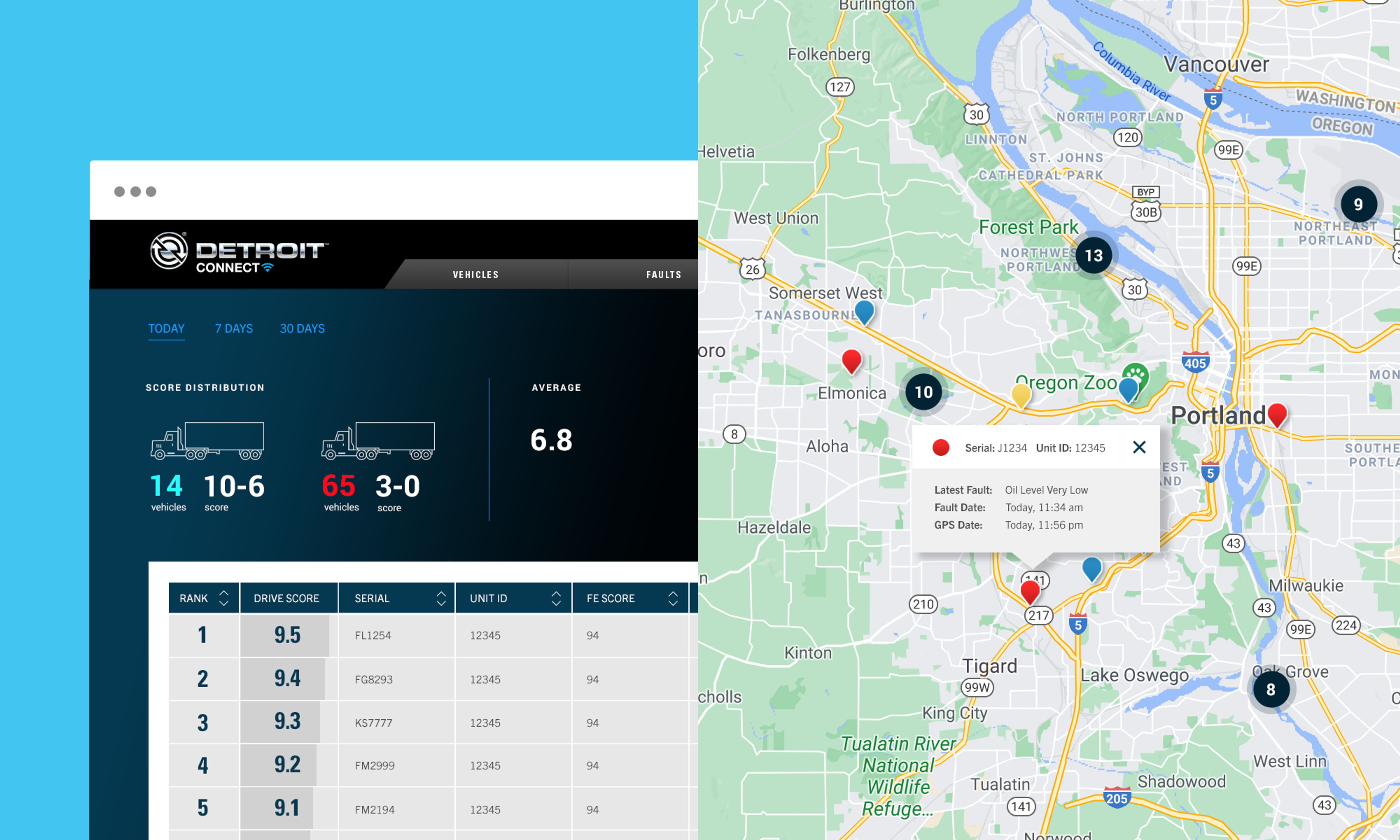 Part of a screen from the Detroit Connect web app that shows a distribution of drive scores for trucks, next to a map showing the location of a truck that needs service