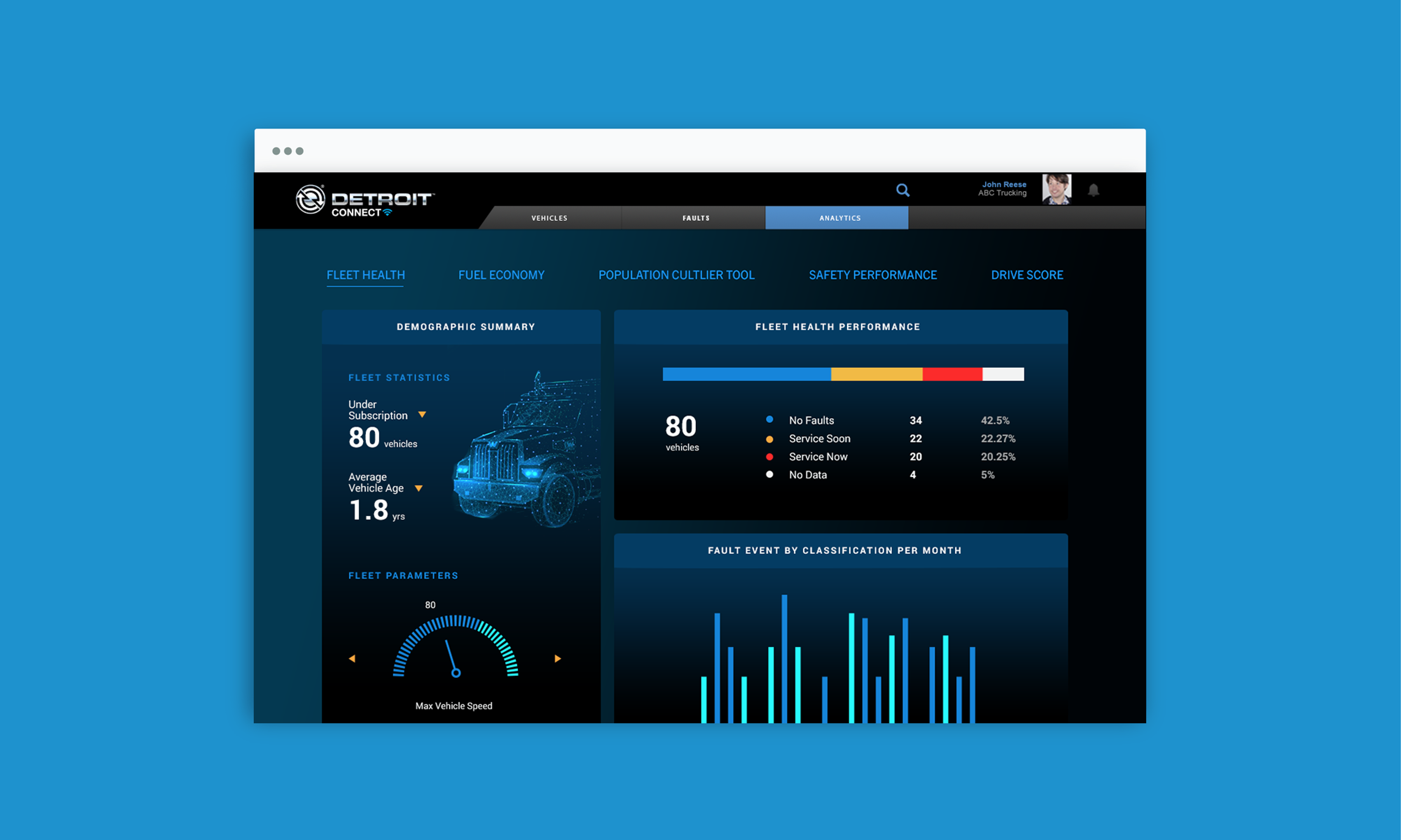 The Detroit Connect web app, showing data visualizations regarding fleet health