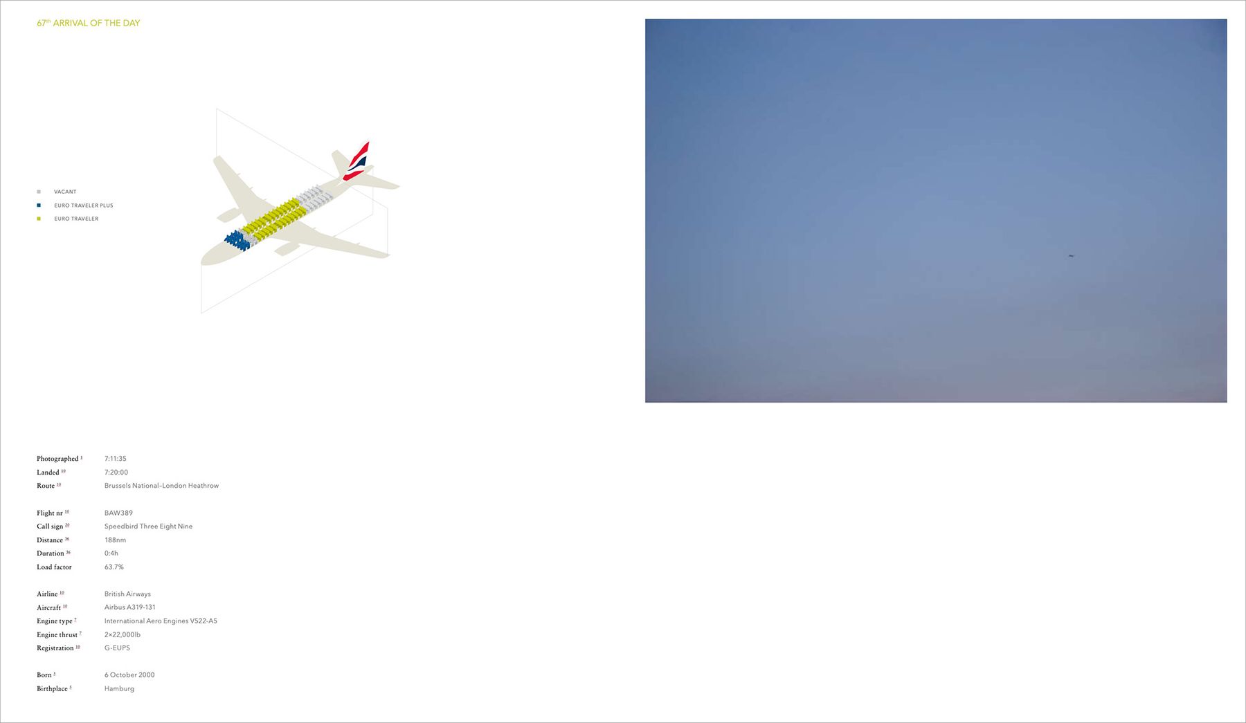 Project image
