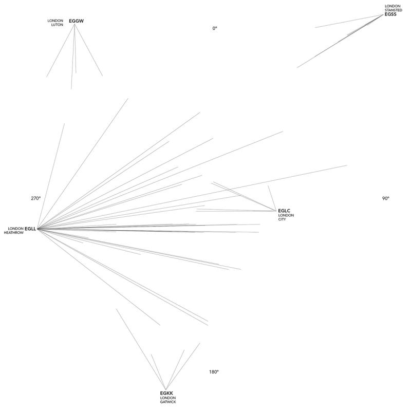 Waypoints and their airports