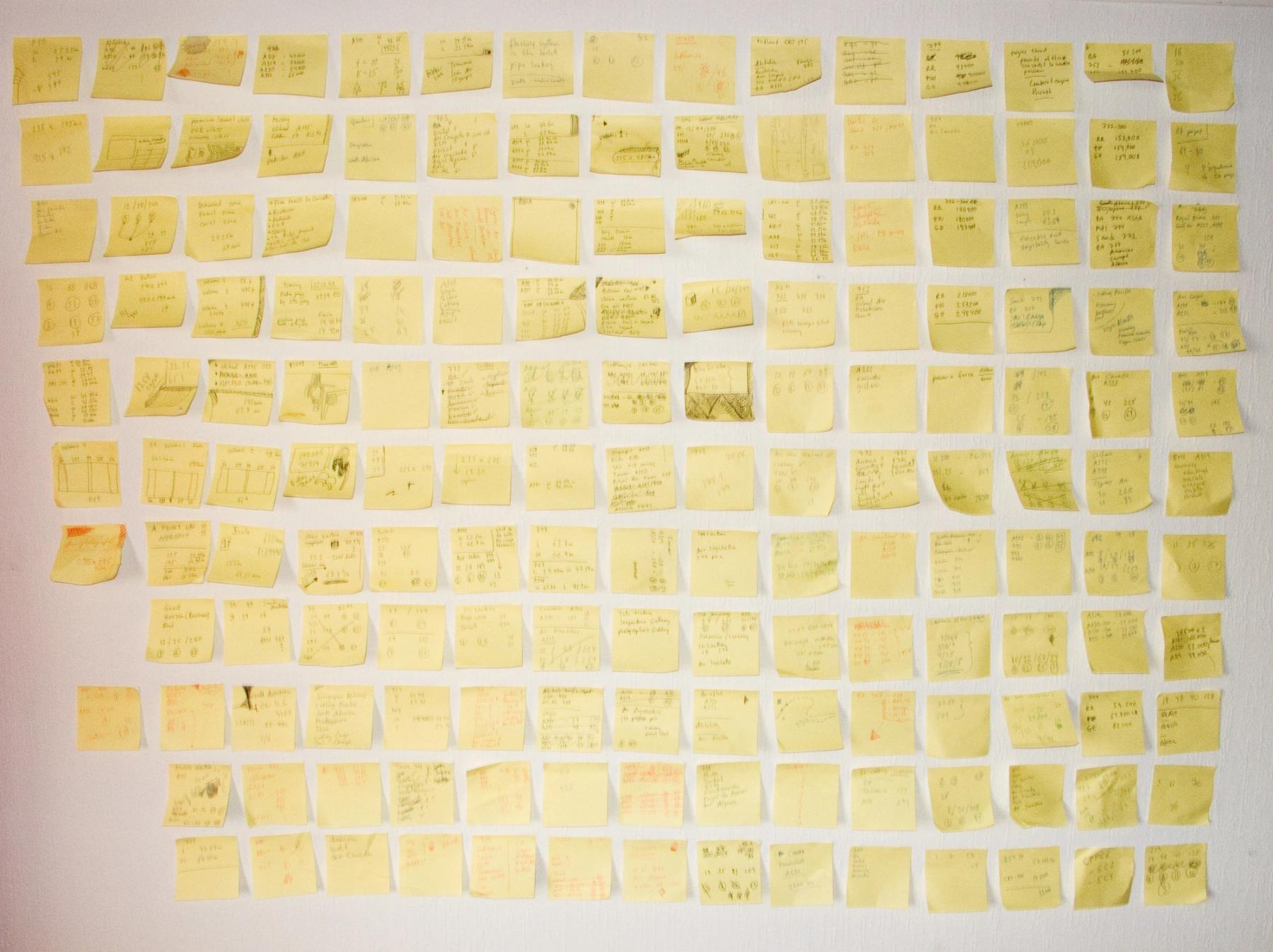 Project notes