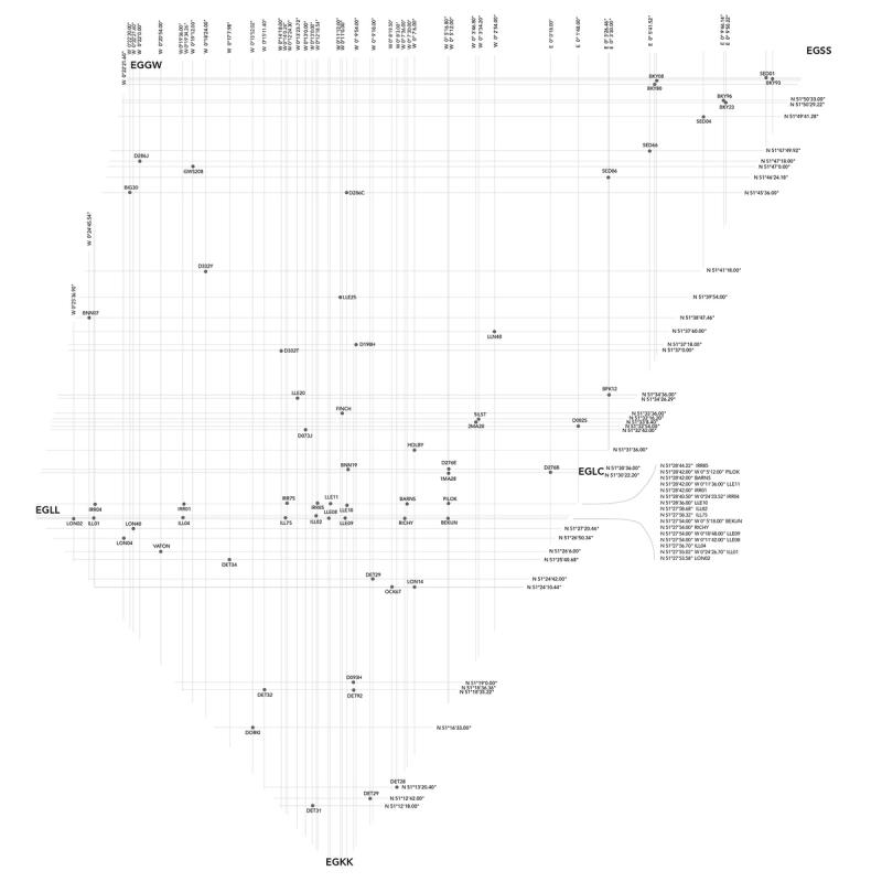 Airports and Waypoints