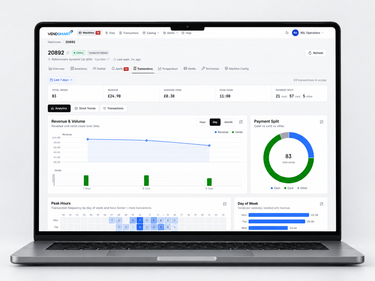 VendSmart Connect Overview