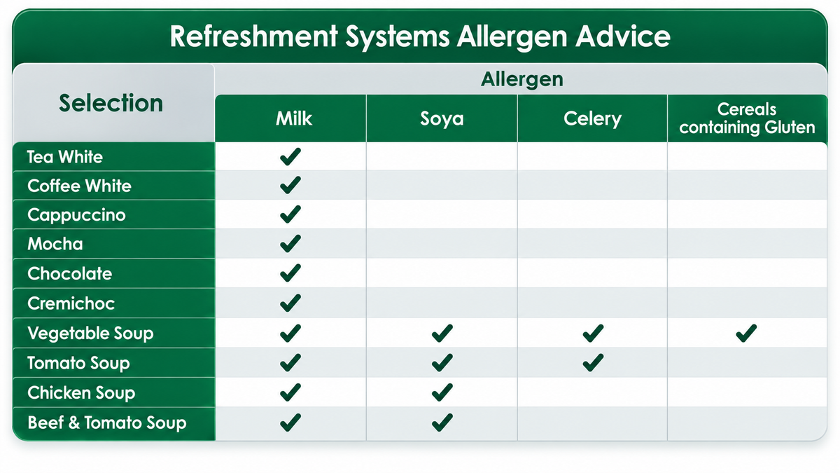 RSL Hot Drinks machine Allergen information