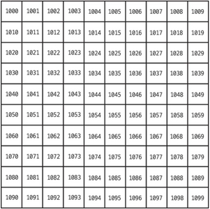 컴퓨터 메모리 내 각 셀에는 이렇게 특정 주소가 있다.