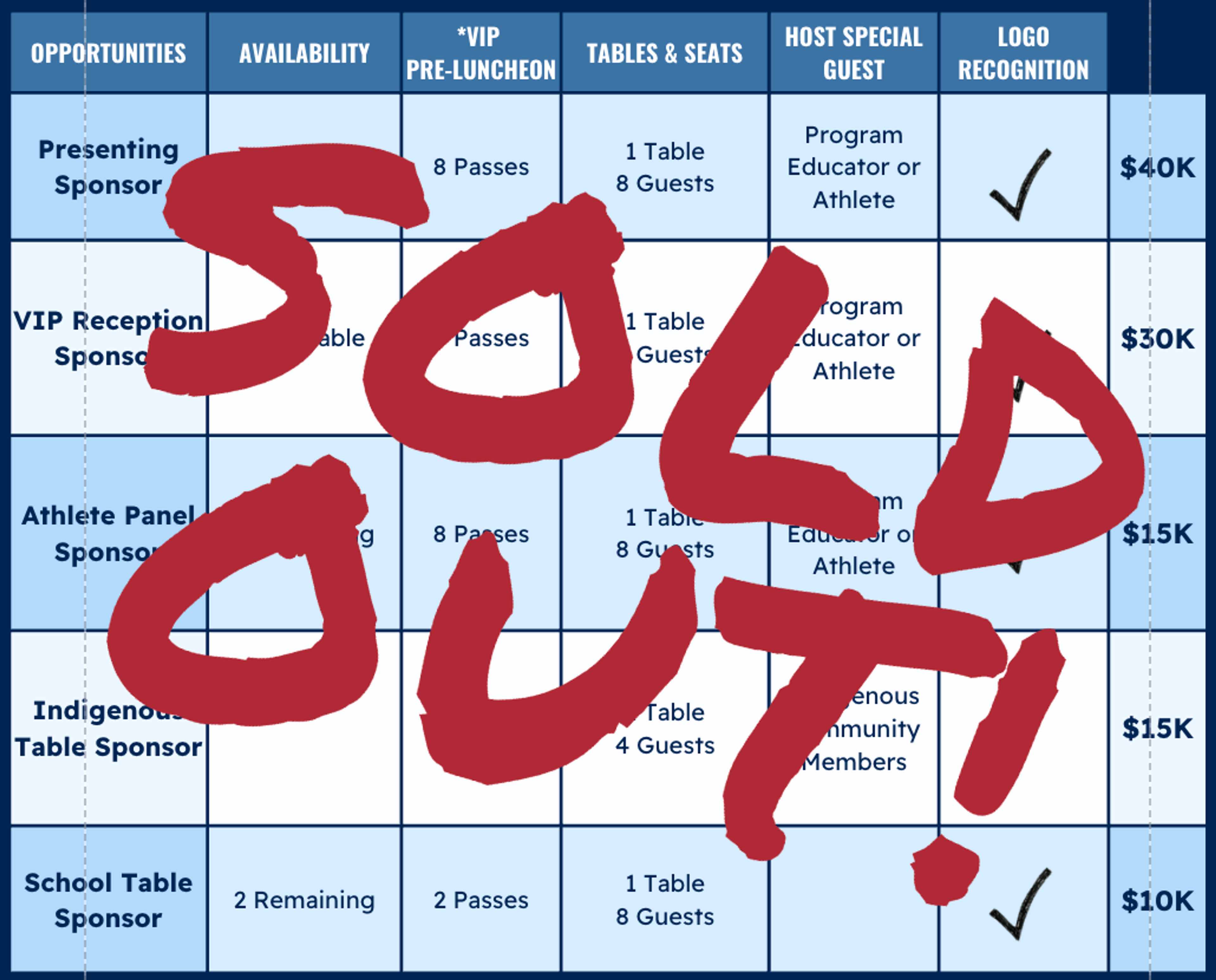 Sponsorship opportunities table marked sold out, except 2 remaining $10K School Table Sponsor spots.