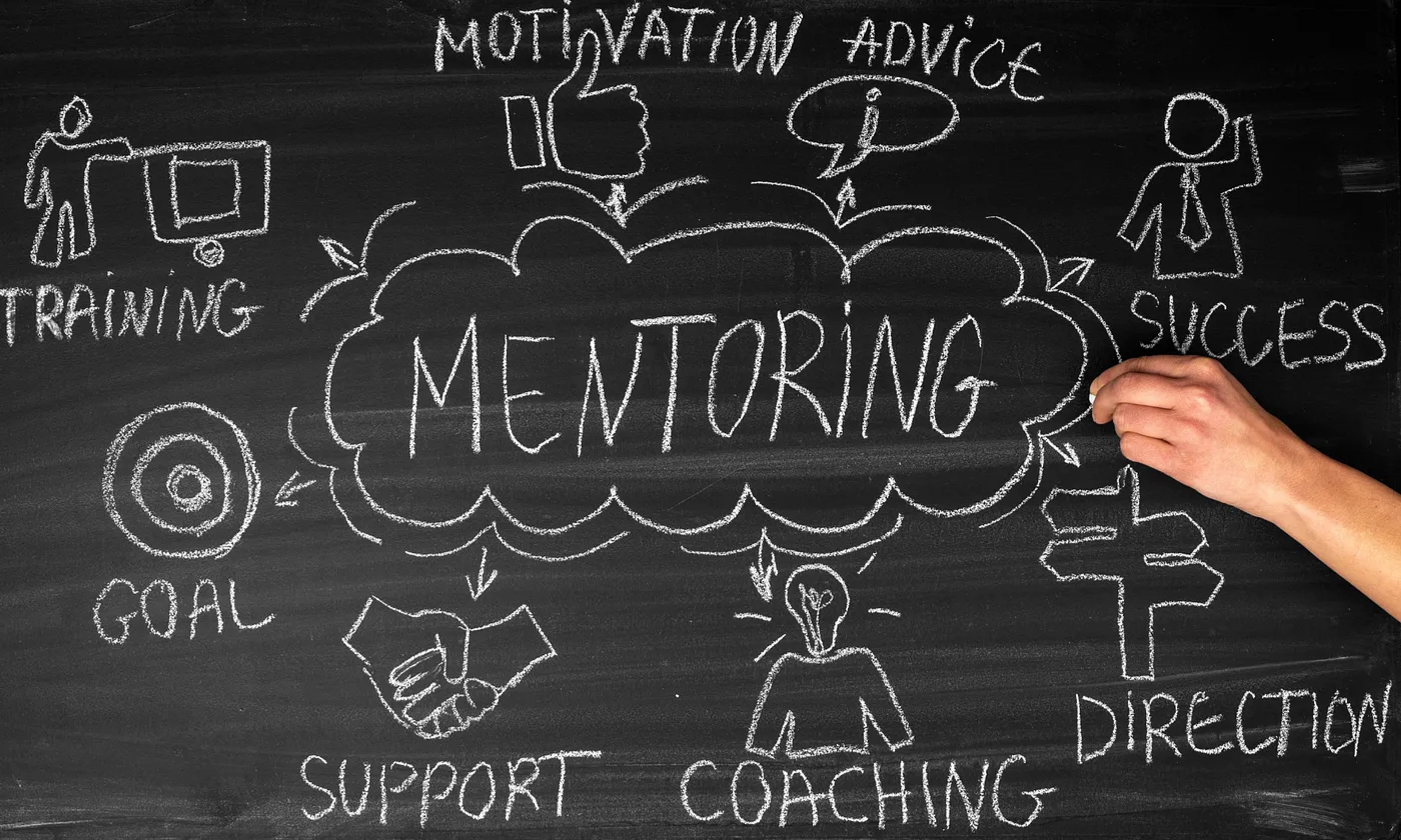 Chalkboard diagram showing mentoring linked to training, motivation, advice, success, direction, coaching, support, and goals.