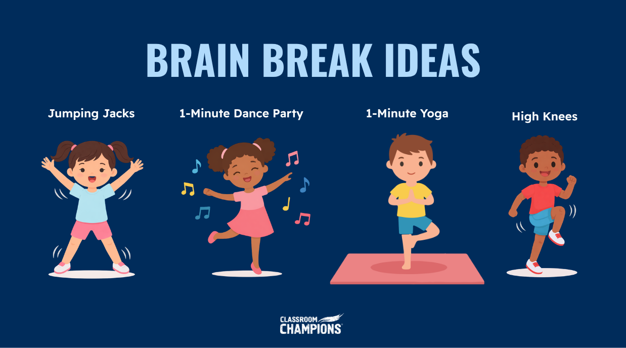 Brain break ideas: jumping jacks, a 1-minute dance party, 1-minute yoga, and high knees.