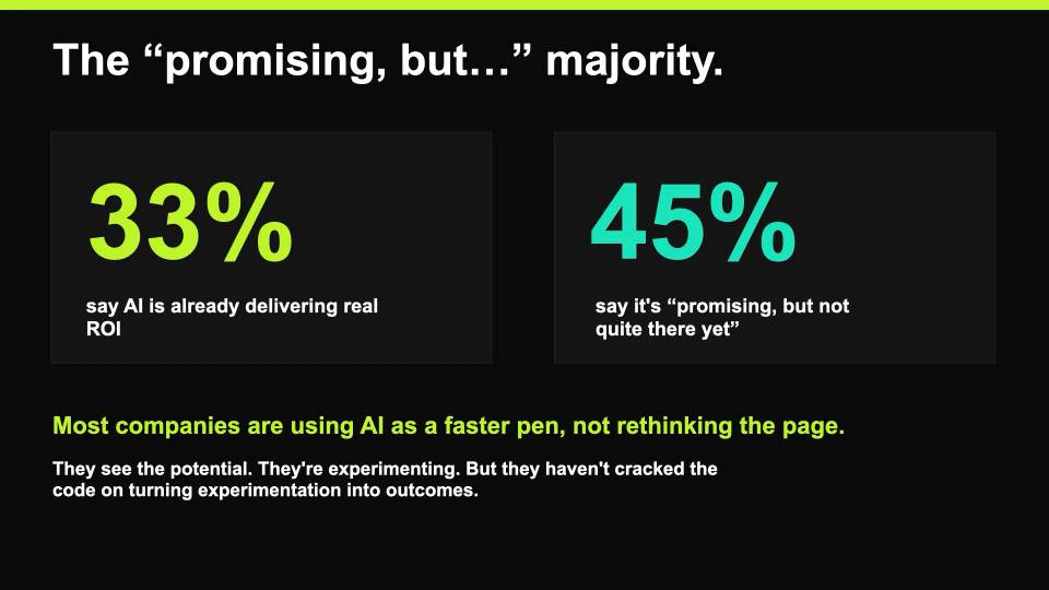 Survey graphic showing 33% say AI is already delivering ROI and 45% say it is promising but not there yet.