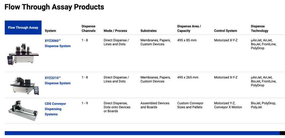 Scientific instrument product comparison tables