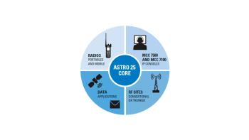 Mission-Critical P25 Network for Public Safety
