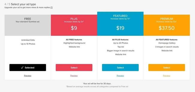 Gumtree select ad page