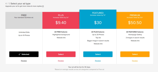 Gumtree Australia fees