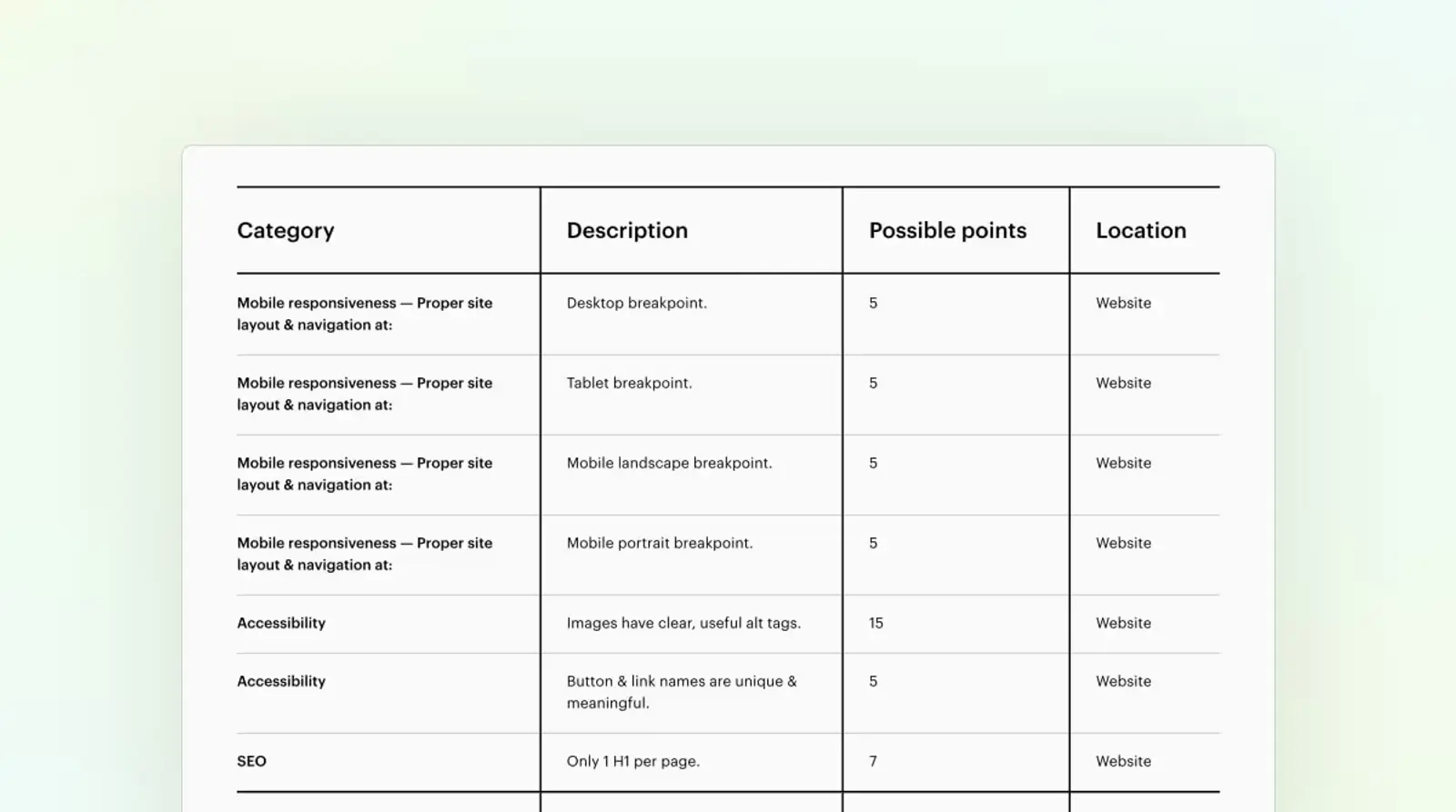 Screenshot of the grading system Webflow uses for professional partner submissions