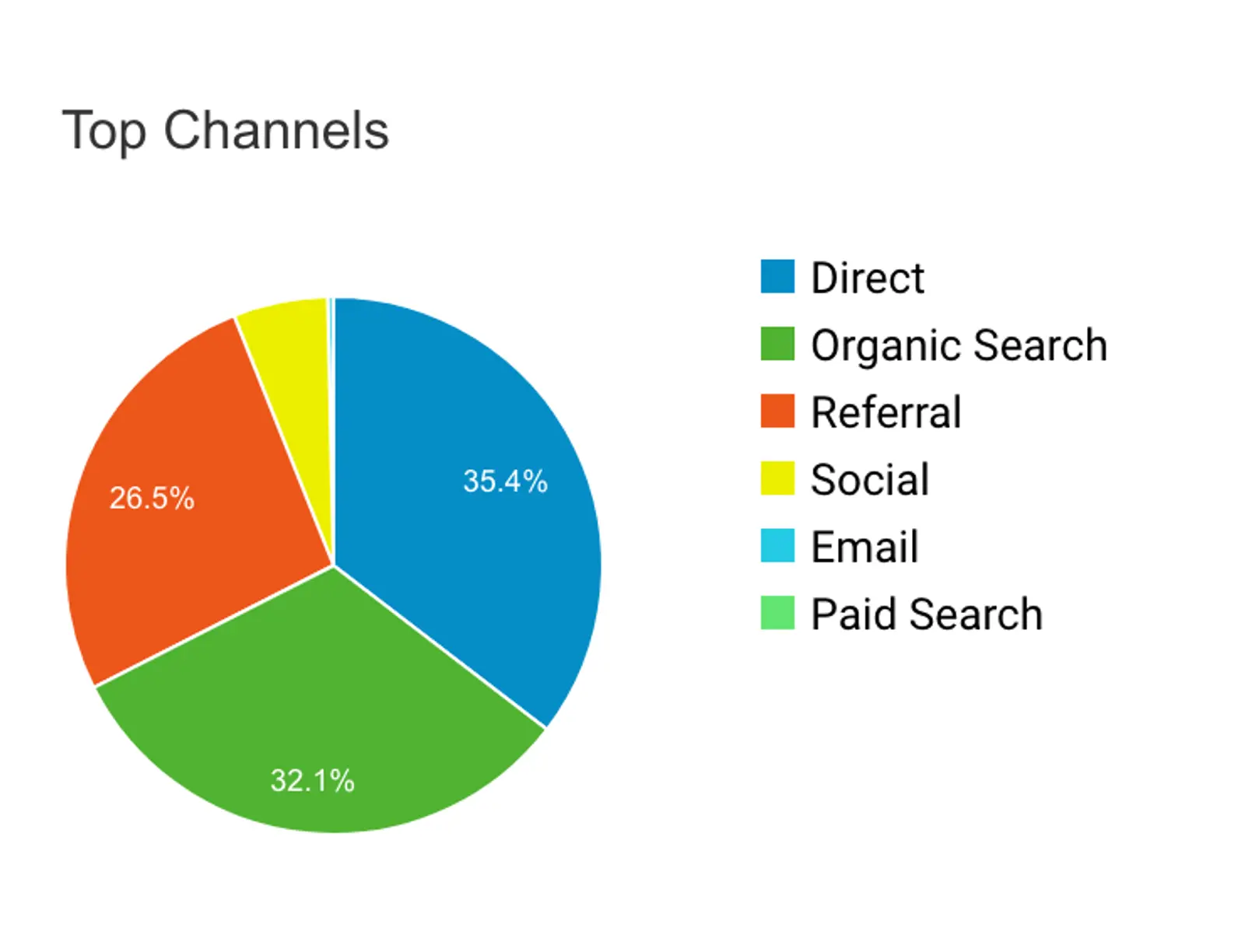 Good Garms traffic breakdown