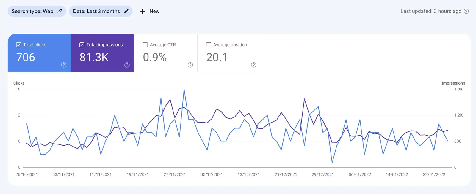 Good Garms search console information