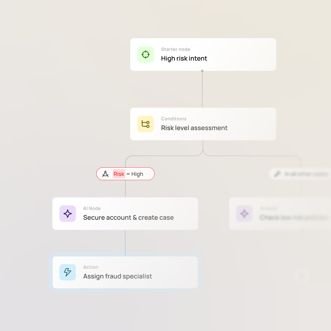 Deterministic workflows for end-to-end compliance