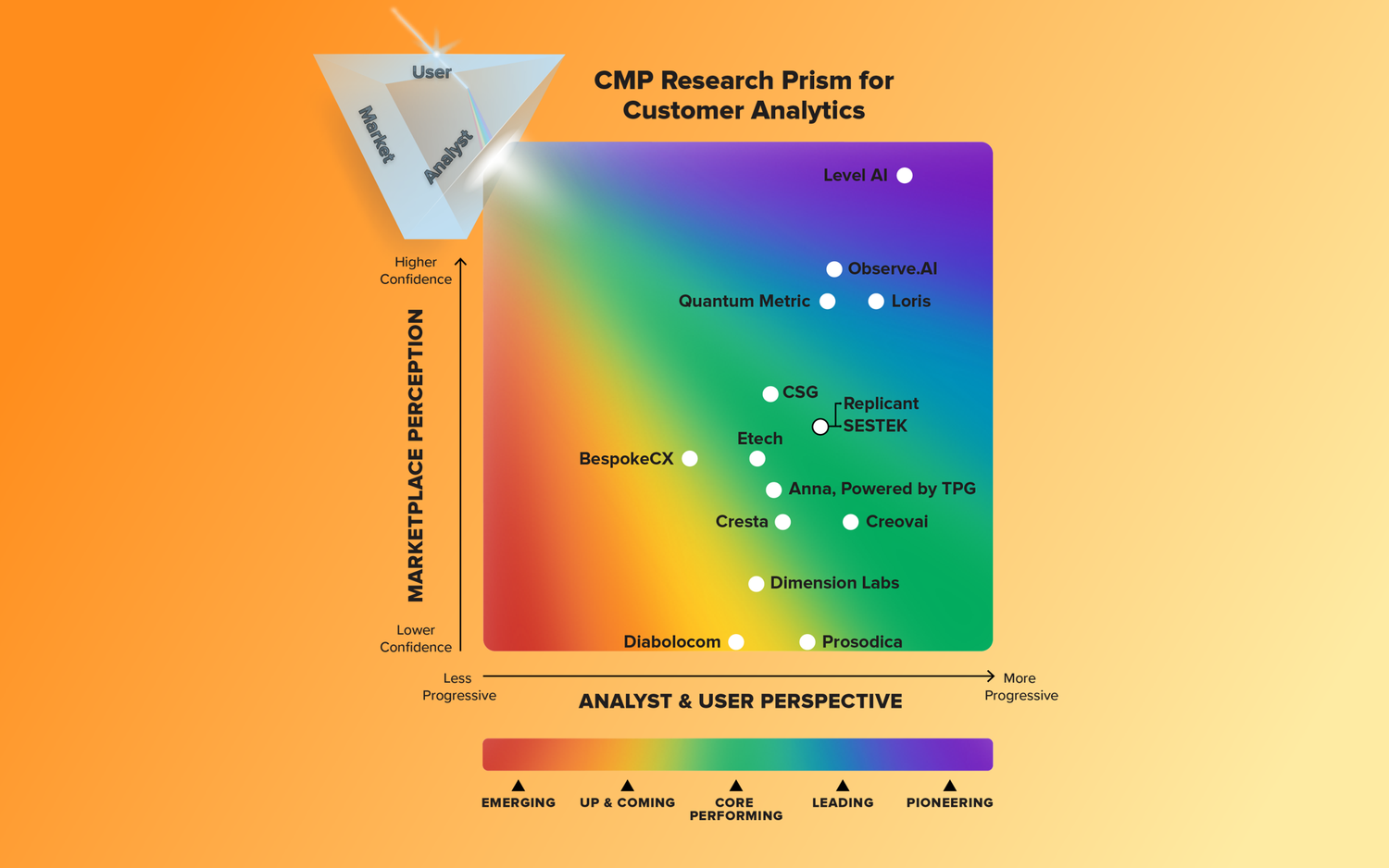 CMP Research prism Level AI