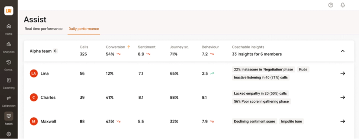 8 Best Customer Analytics Software for CX and Product Teams