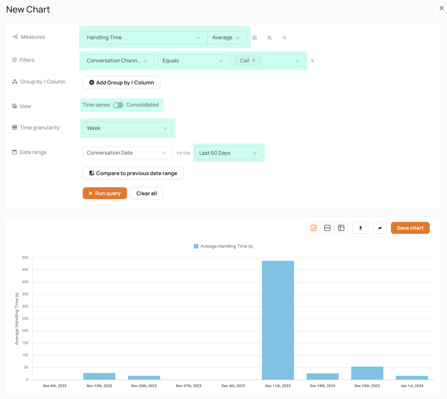 New chart: Handling Time filter