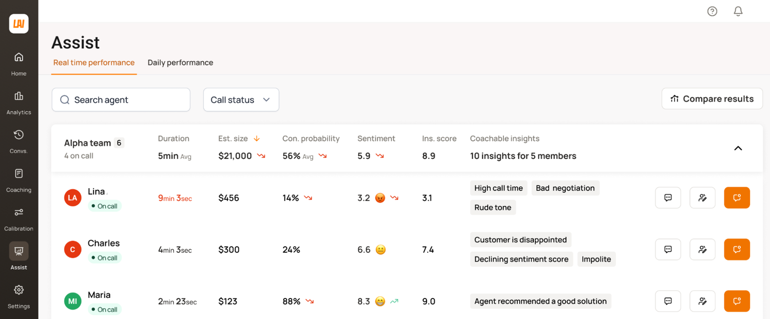 Assist Real Time Performance
