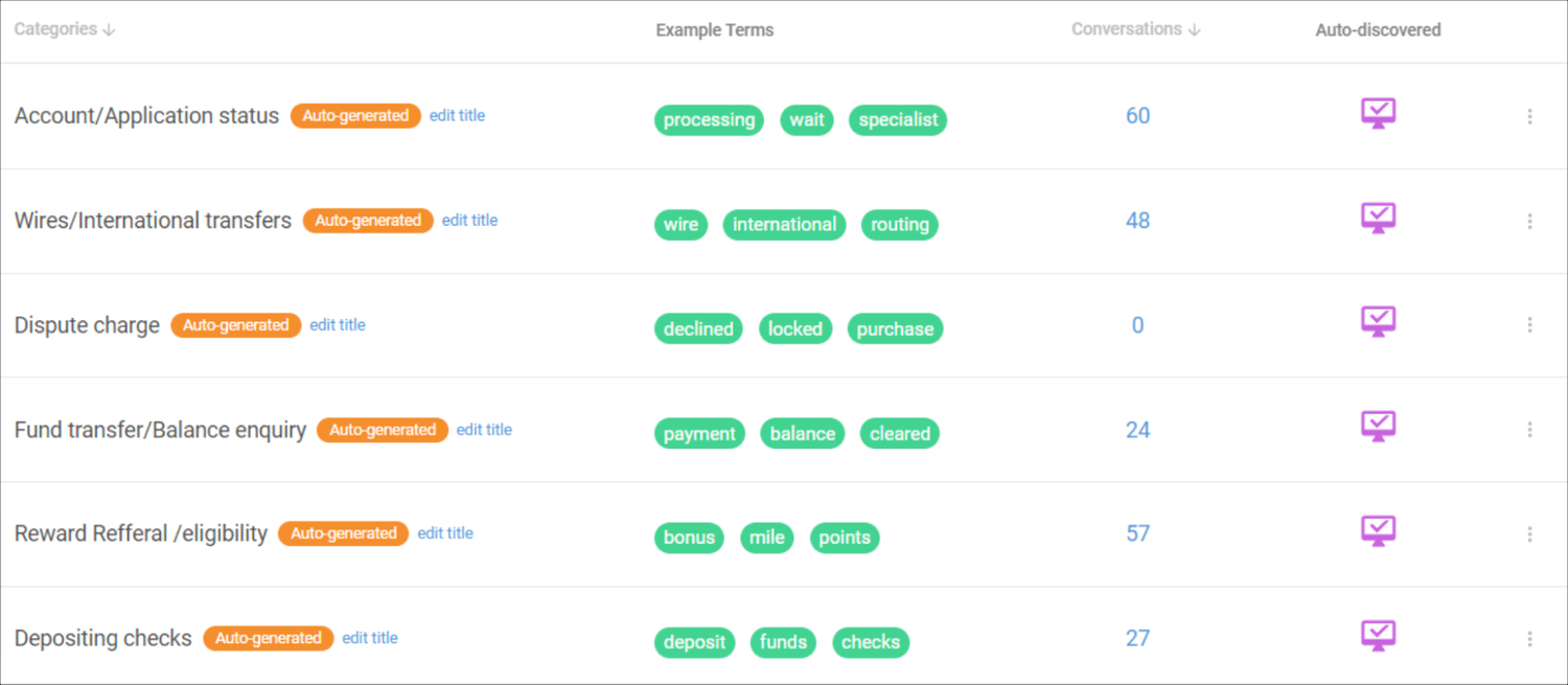 Categories and Example Terms
