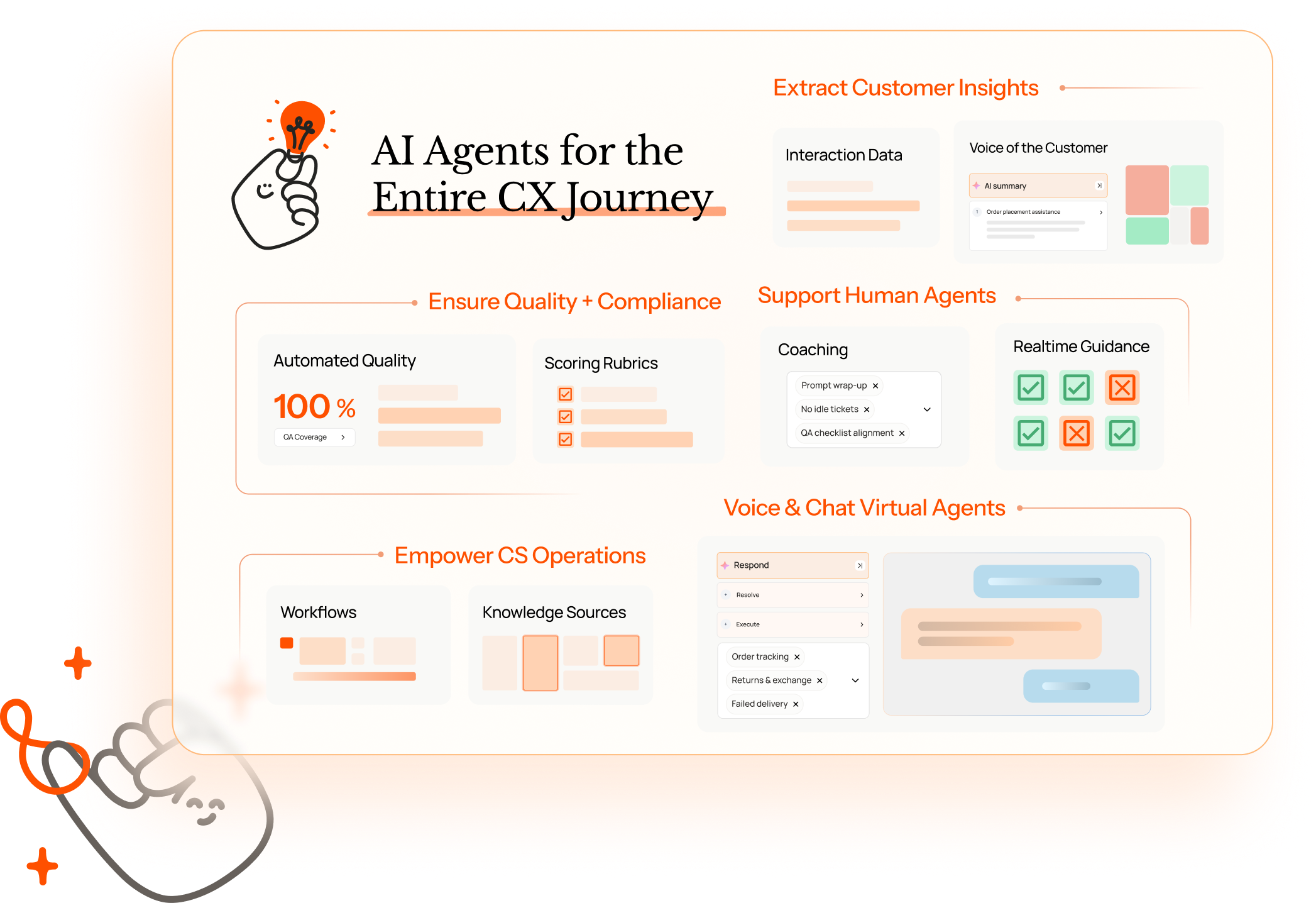 AI Agents for the Entire CX Journey