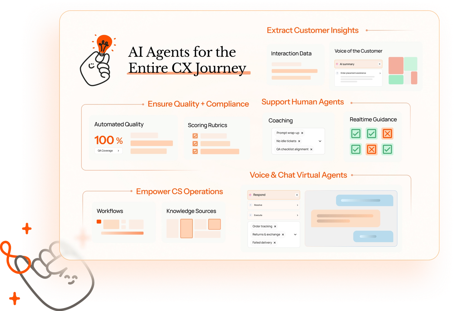 AI Agents for the Entire CX Journey