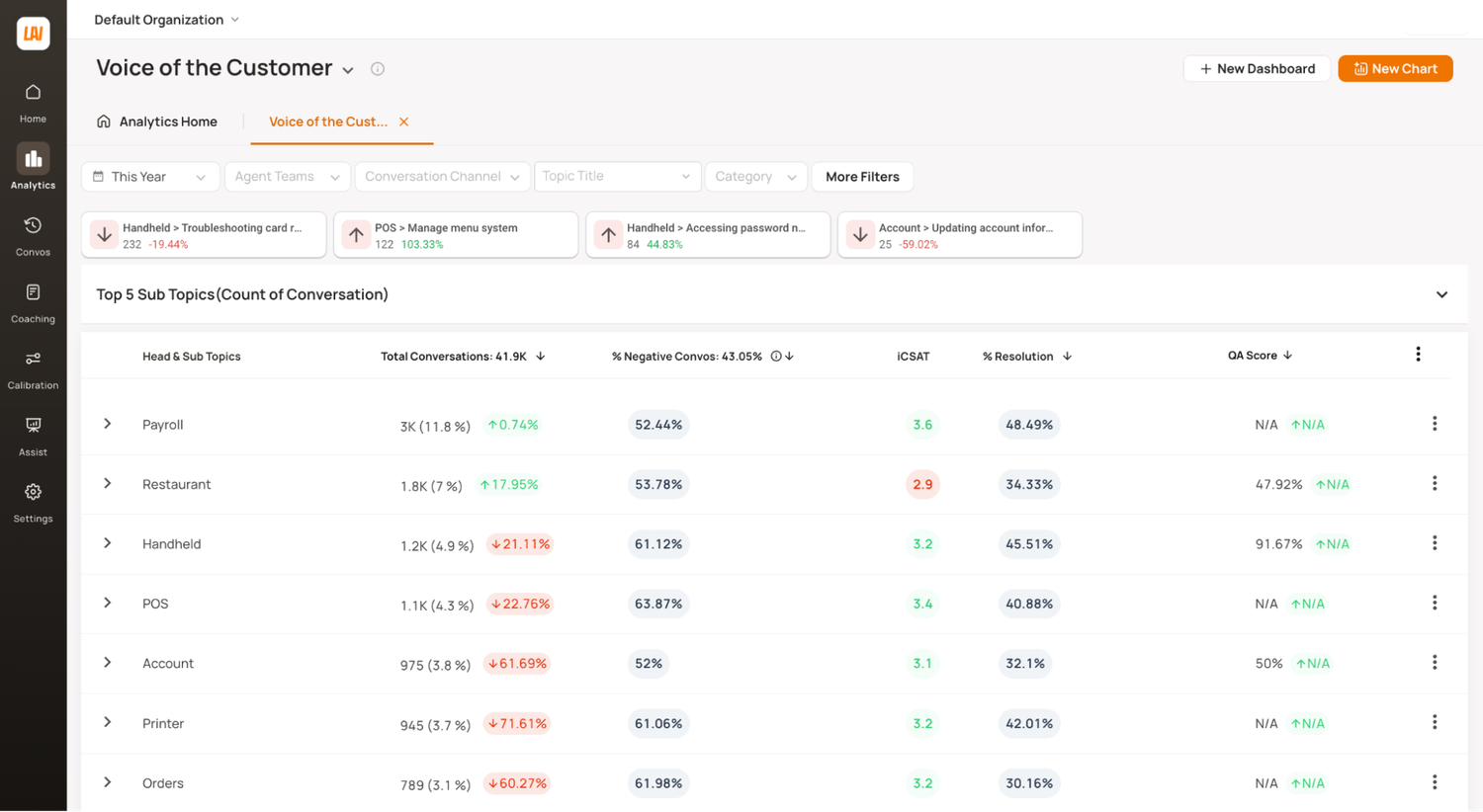 Voice of the Customer data