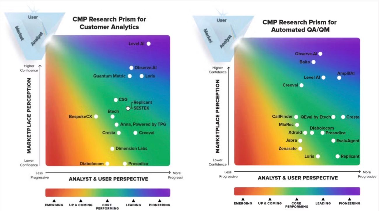 CMP Research Prism