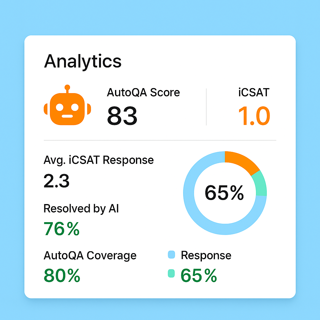 agent analytics