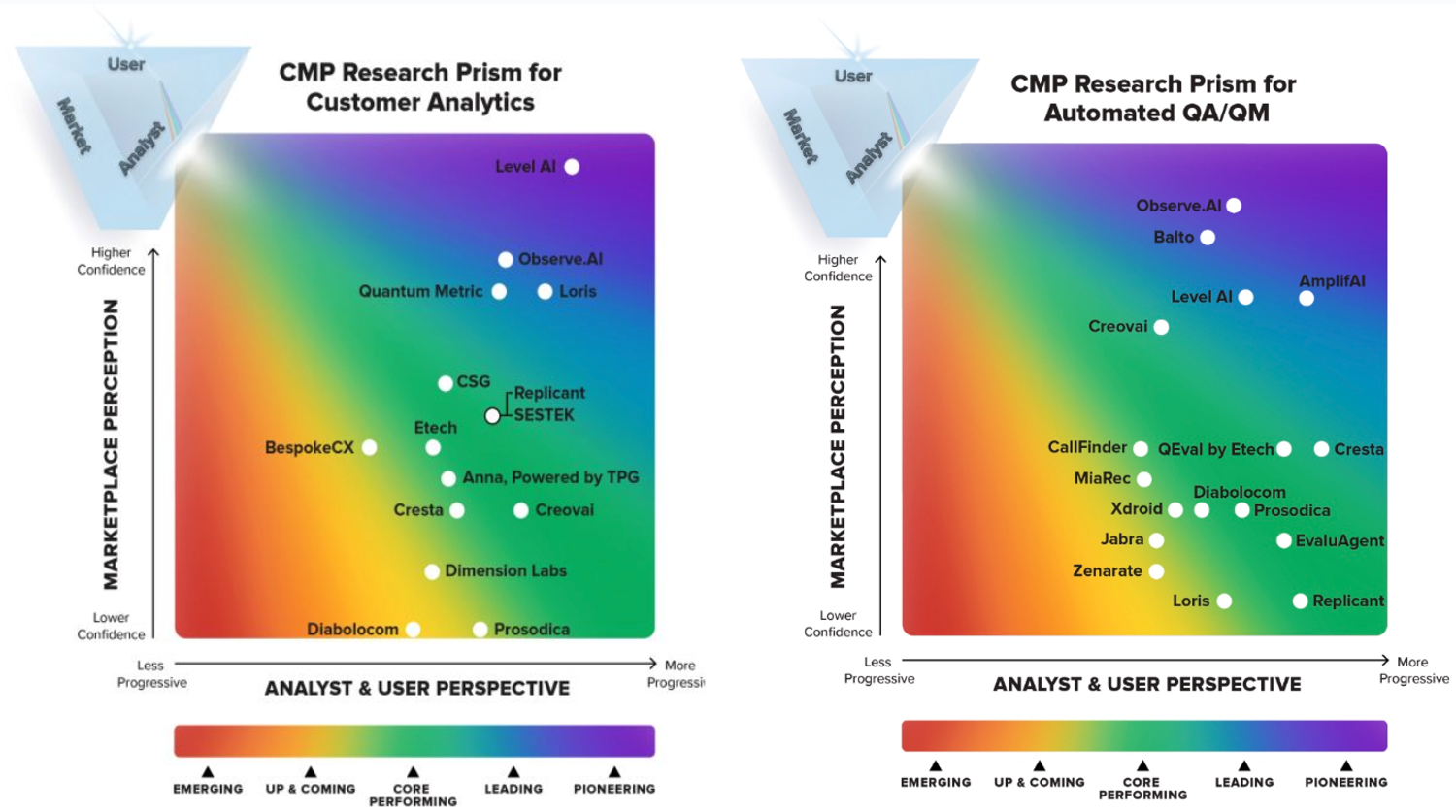 CMP