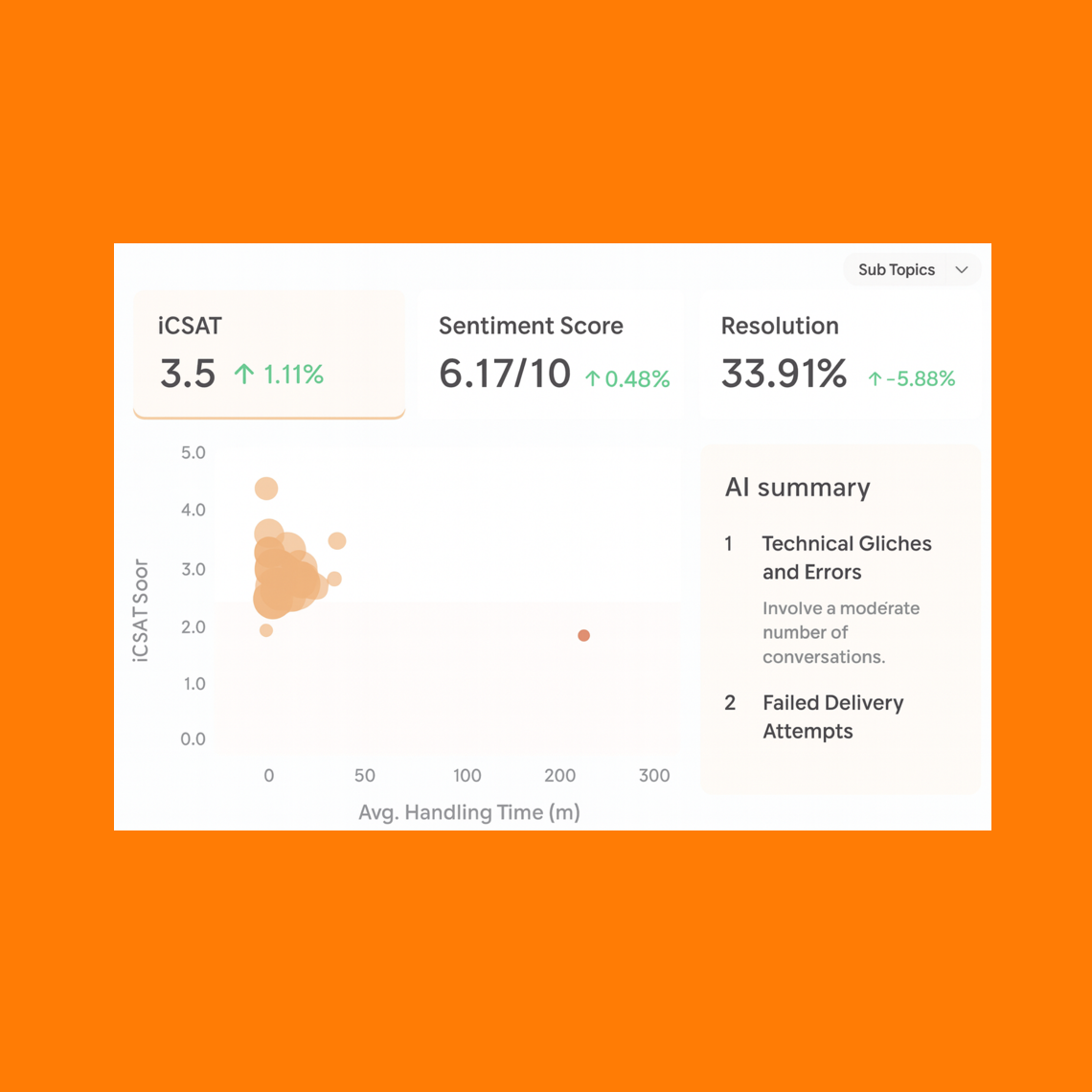 customer experience management