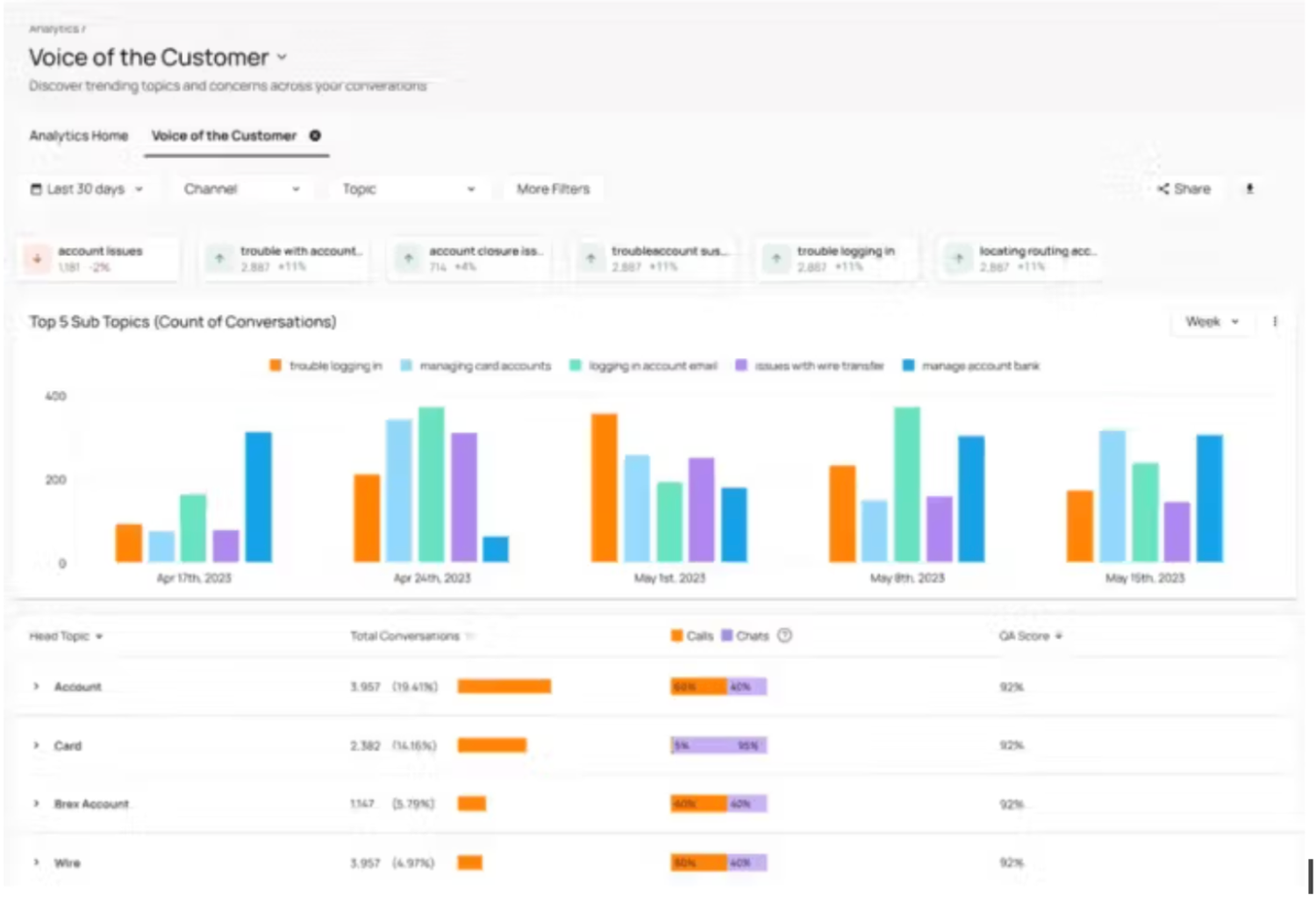 voice-of-the-customer