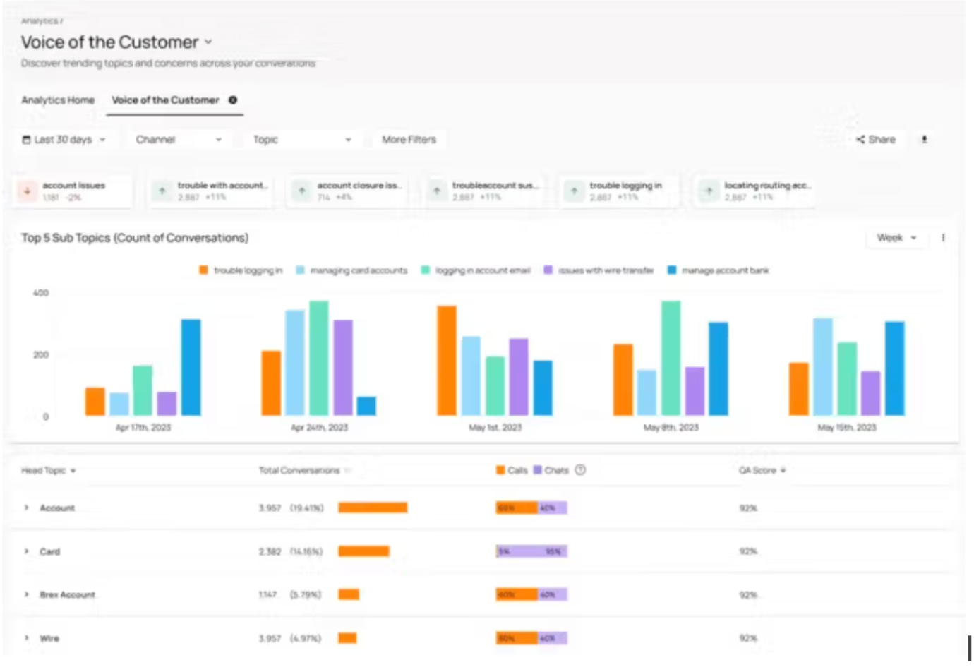 voice-of-the-customer