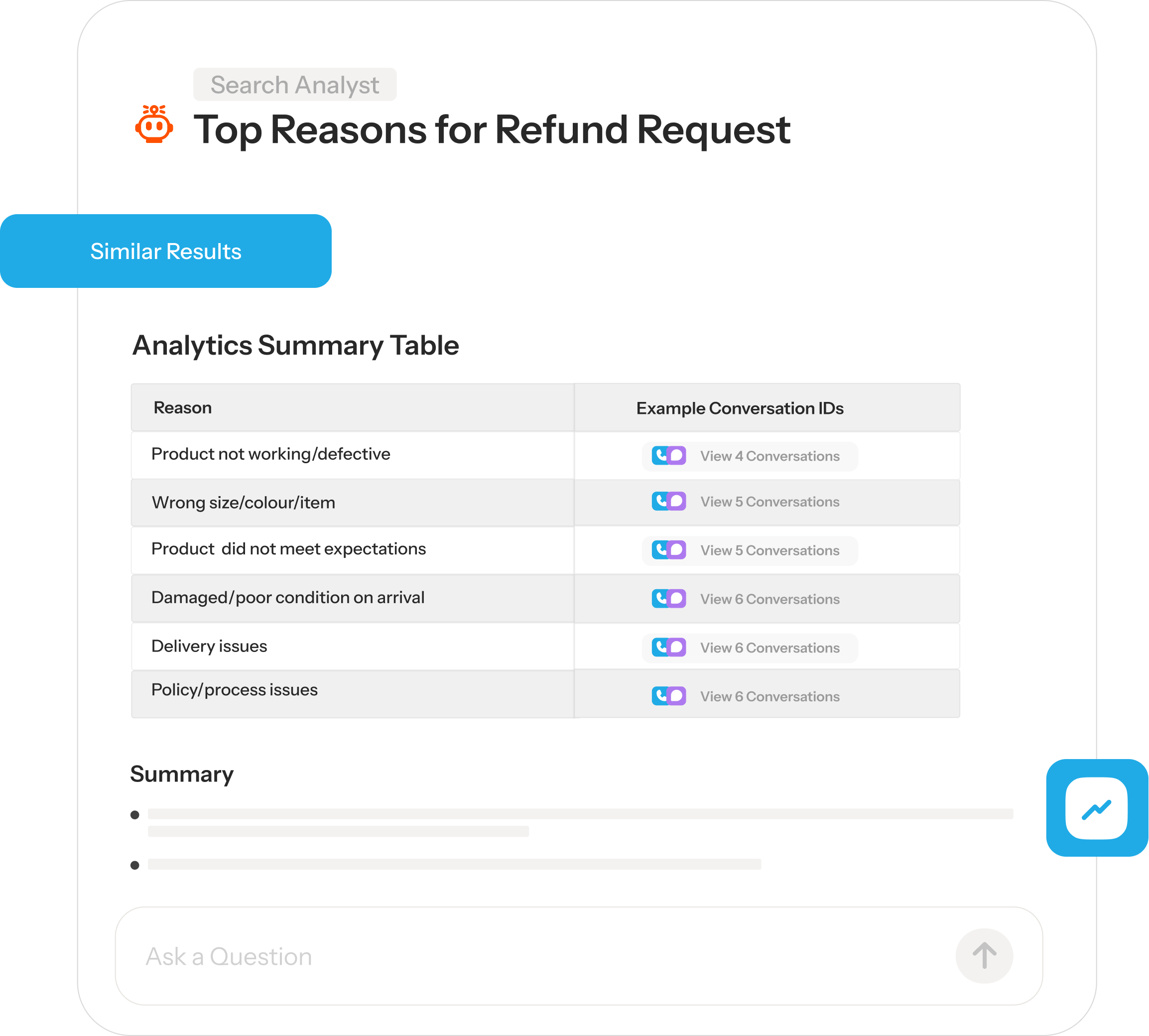 AI workers validates hypotheses and uncovers deep correlations