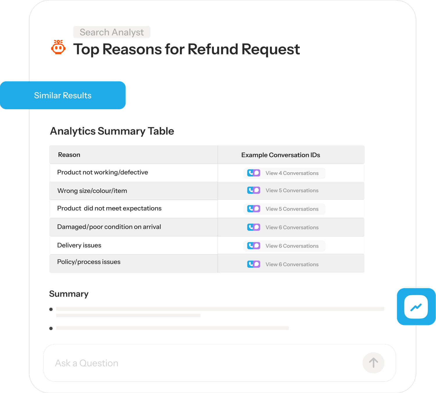 AI workers validates hypotheses and uncovers deep correlations