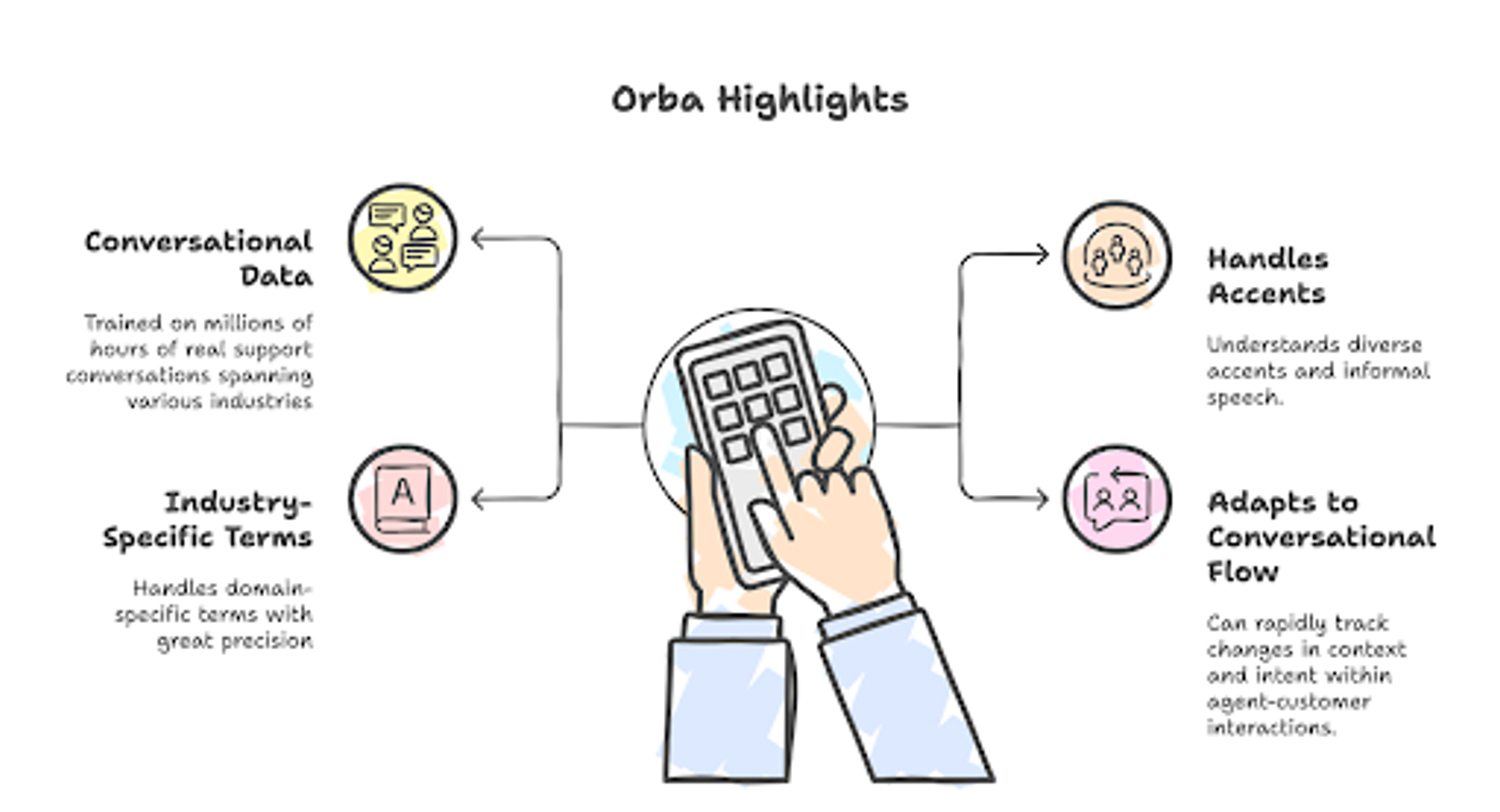 Orba Highlights